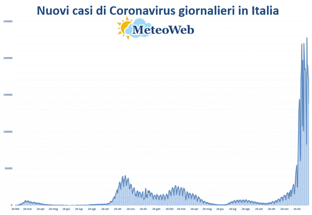 protezione civile coronavirus bollettino 23 gennaio