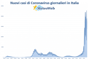 protezione civile coronavirus bollettino 23 gennaio