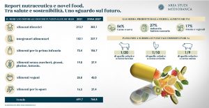 nutraceutica