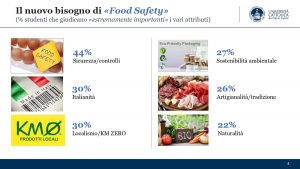 alimentazione adolescenti