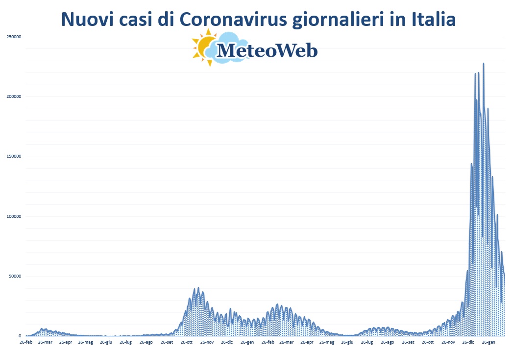 bollettino coronavirus protezione civile 20 febbraio