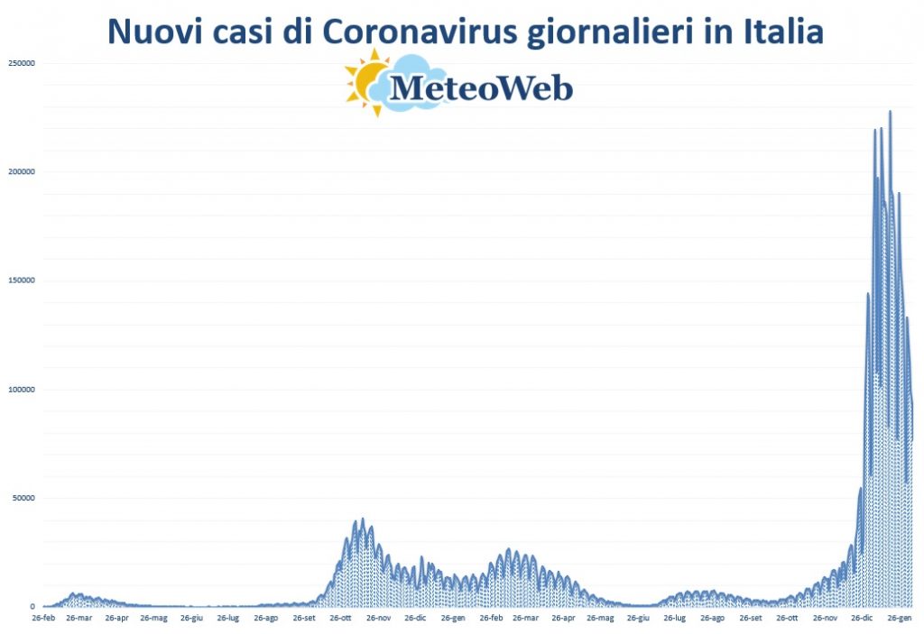 bollettino protezione civile coronavirus 6 febbraio