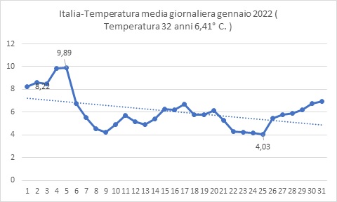 gennaio 2022