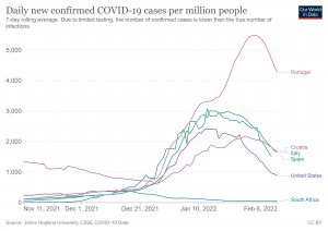 ondata covid variante omicron dicembre 2021 gennaio 2022