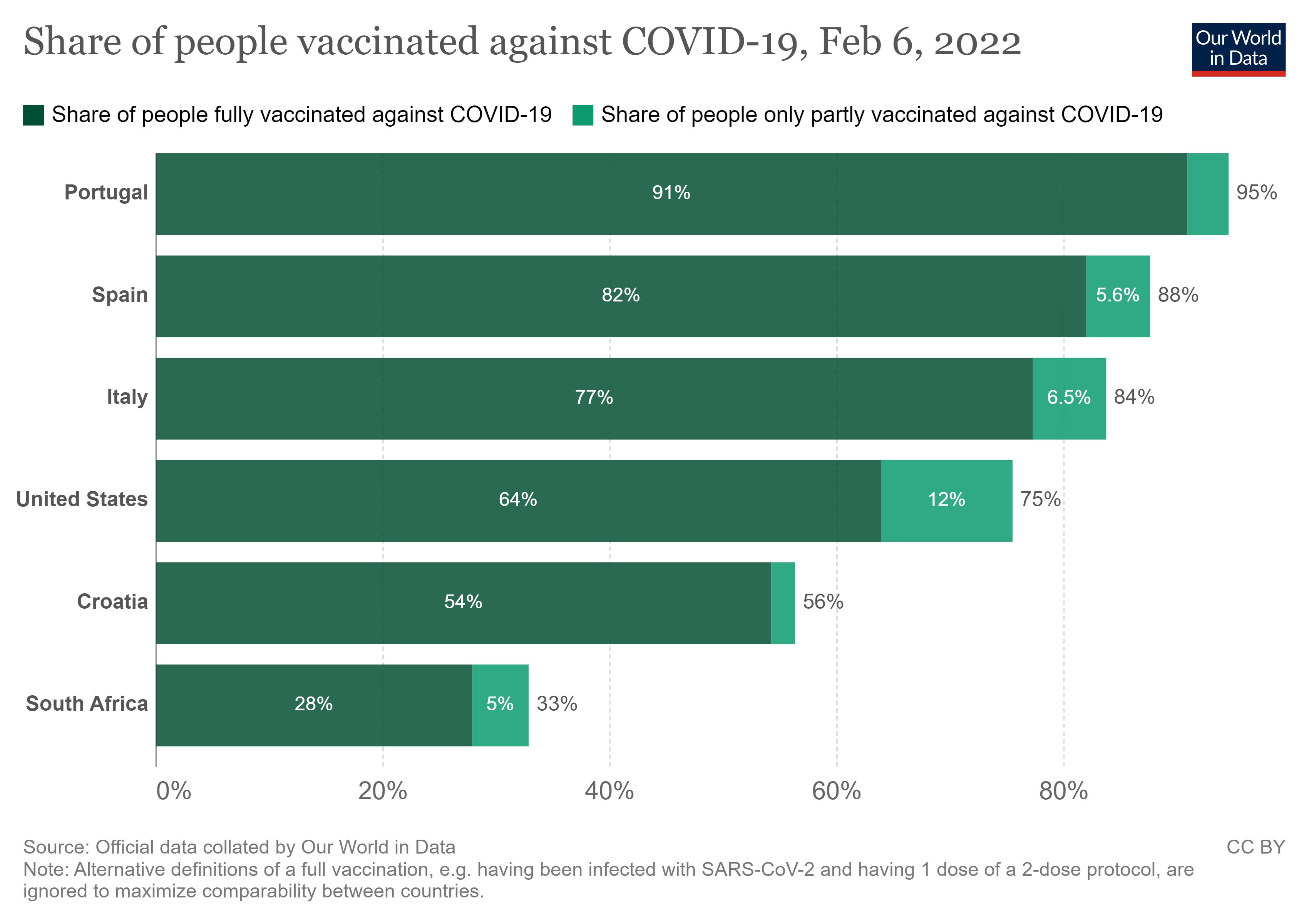 vaccinati popolazione paesi febbraio 2022