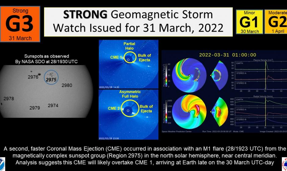 allerta tempeste geomagnetiche g3