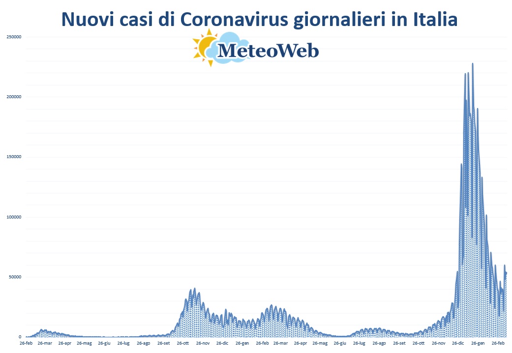 bollettino coronavirus 12 marzo
