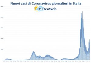 bollettino coronavirus protezione civile 26 marzo