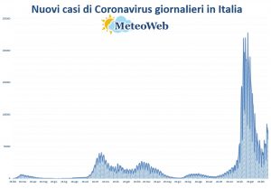 bollettino coronavirus protezione civile