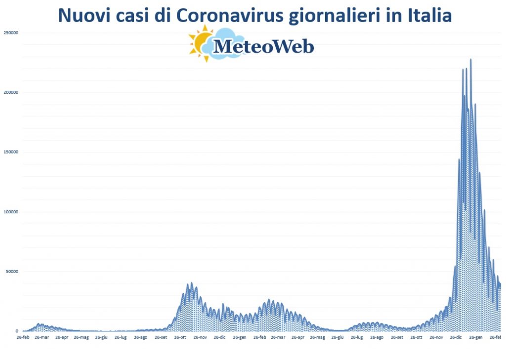 bollettino protezione civile coronavirus 6 marzo2022