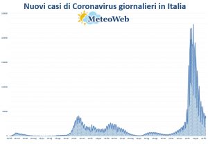 bollettino protezione civile coronavirus 6 marzo2022