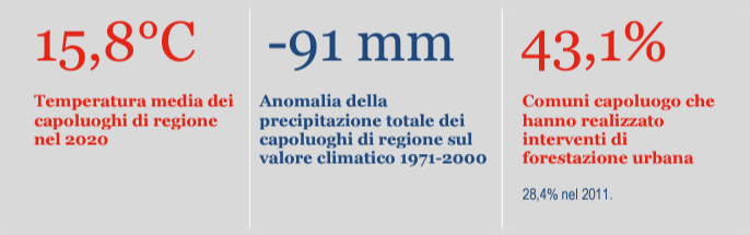 clima dati istat