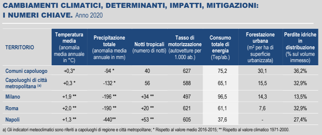 clima dati istat