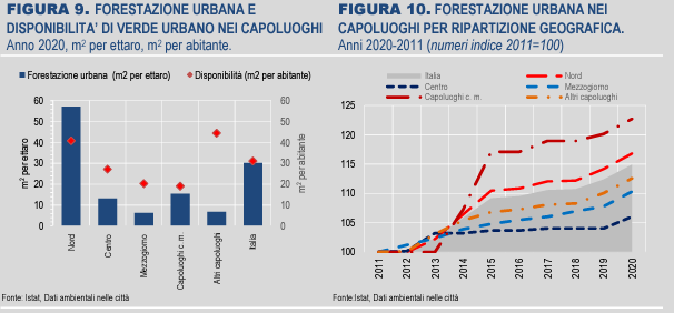 clima dati istat