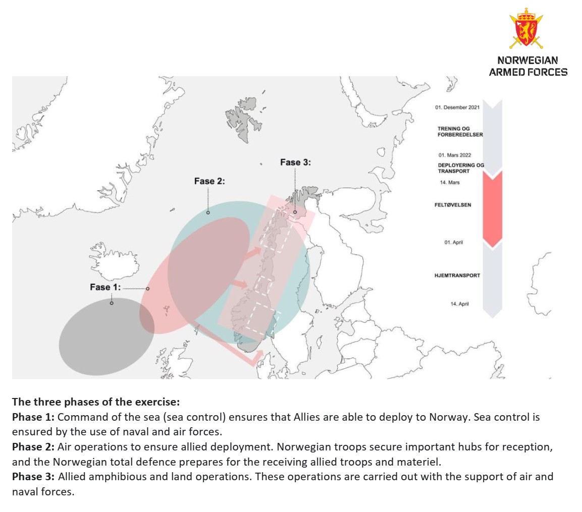 cold response nato