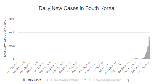 contagi corea del sud