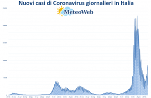 coronavirus grafico italia 17 marzo 2022