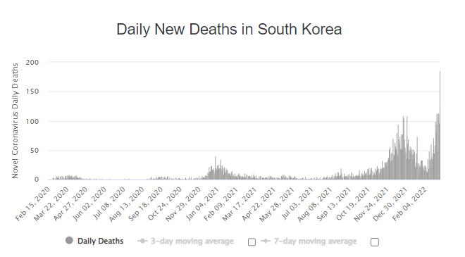 morti corea del sud