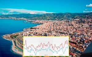 reggio calabria dati meteo 2022