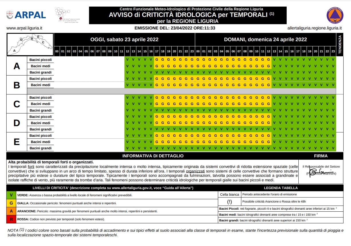 allerta meteo liguria