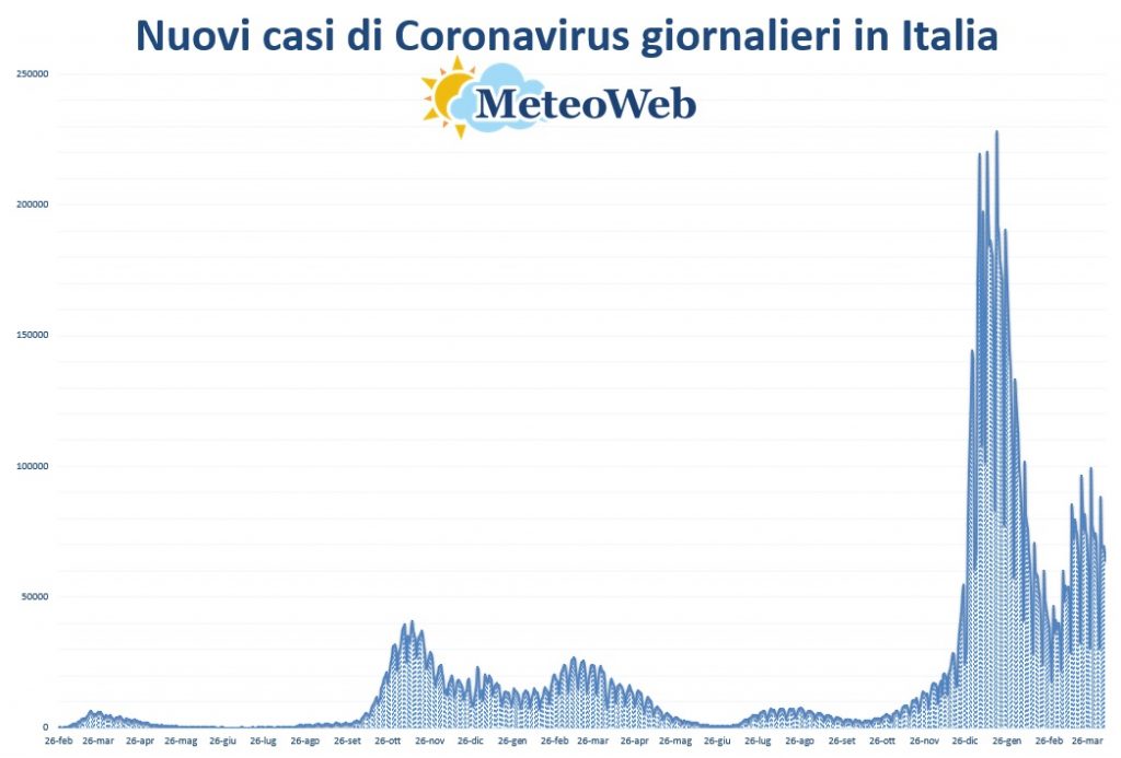 bollettino coronavirus protezione civile 9 aprile