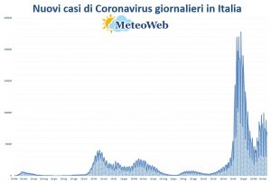 bollettino coronavirus protezione civile 9 aprile