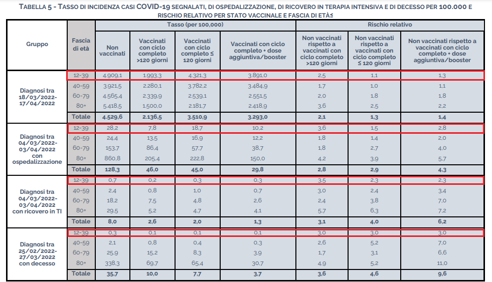 bollettino covid 23 aprile 2022