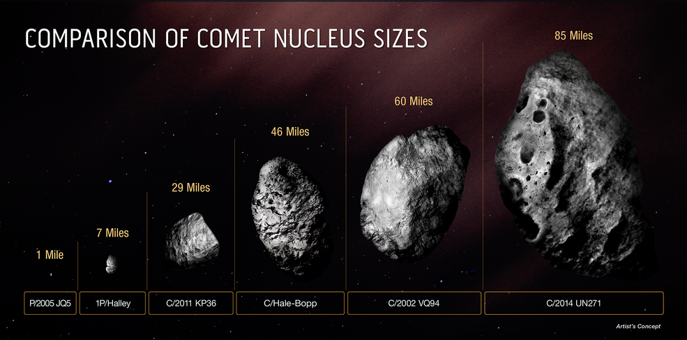 cometa C2014 UN271 Bernardinelli Berstein