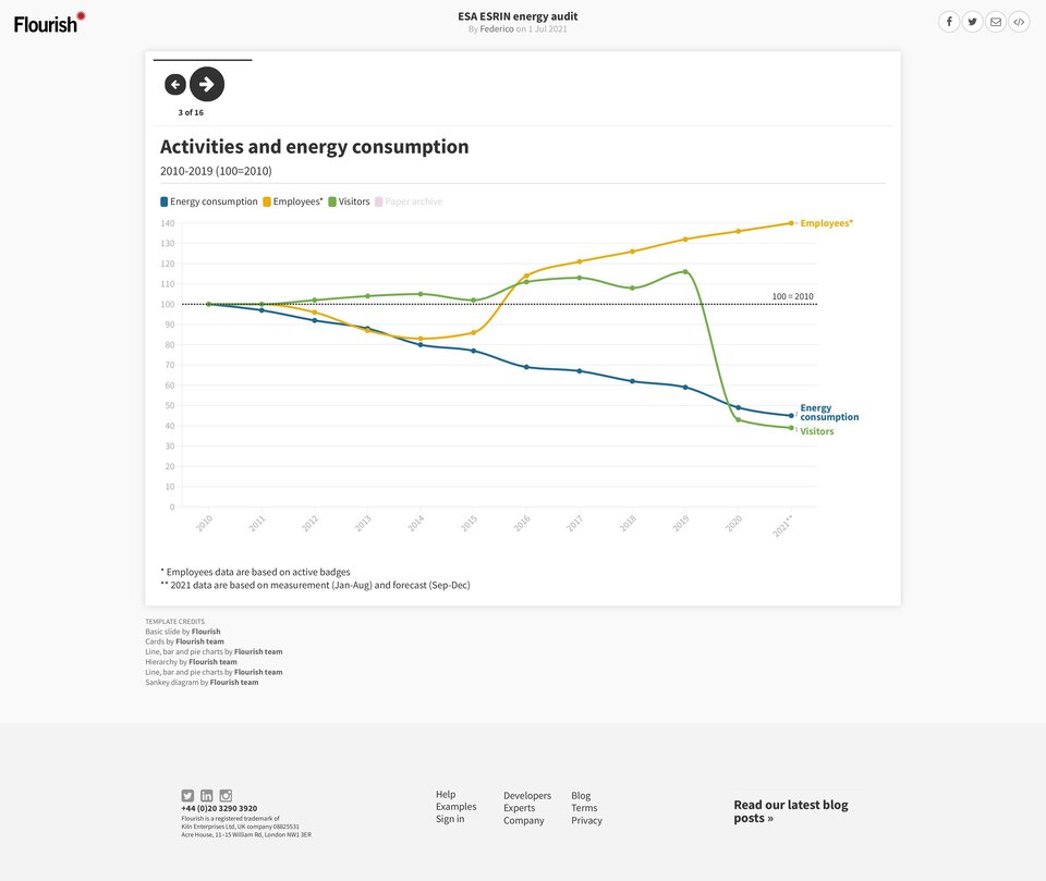 grafico esrin