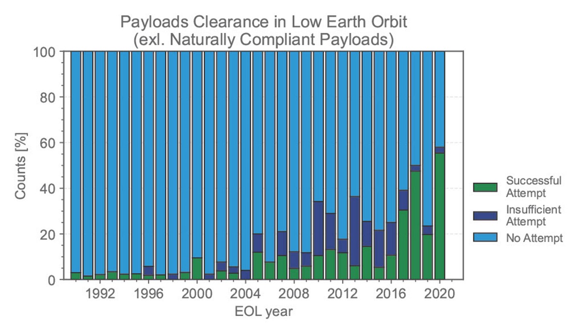payload
