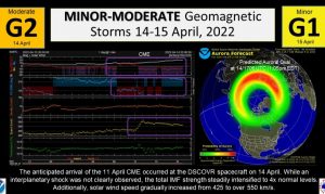 tempesta geomagnetica g2