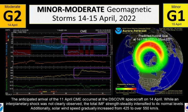 tempesta geomagnetica g2