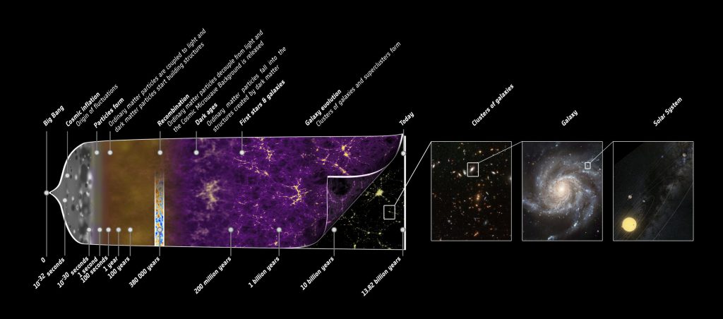 universo big bang