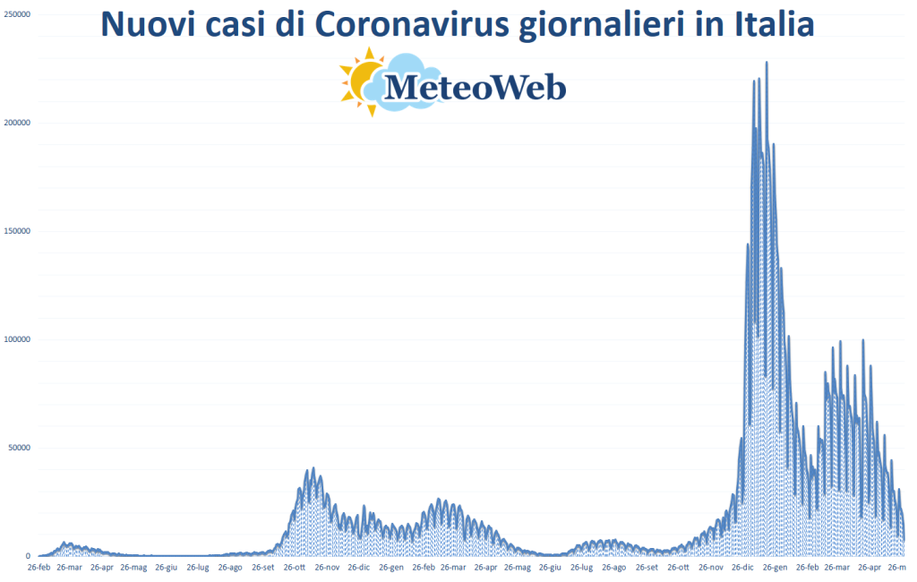 coronavirus bollettino 30 maggio 2022