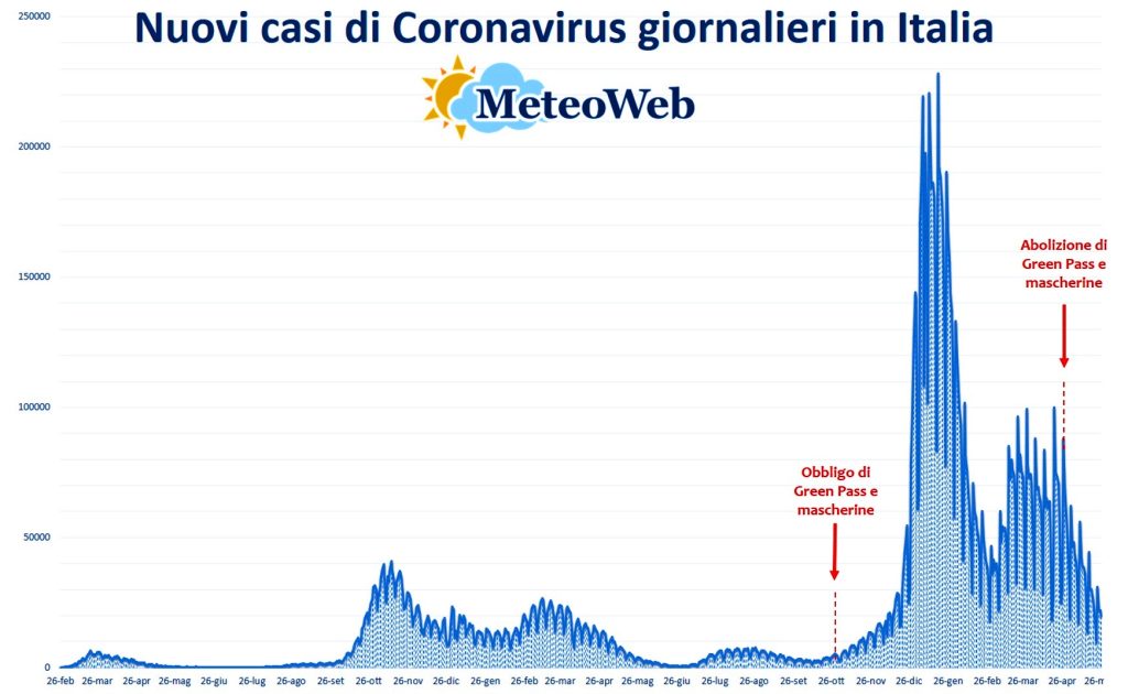 covid bollettino 27 maggio