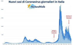covid bollettino 27 maggio
