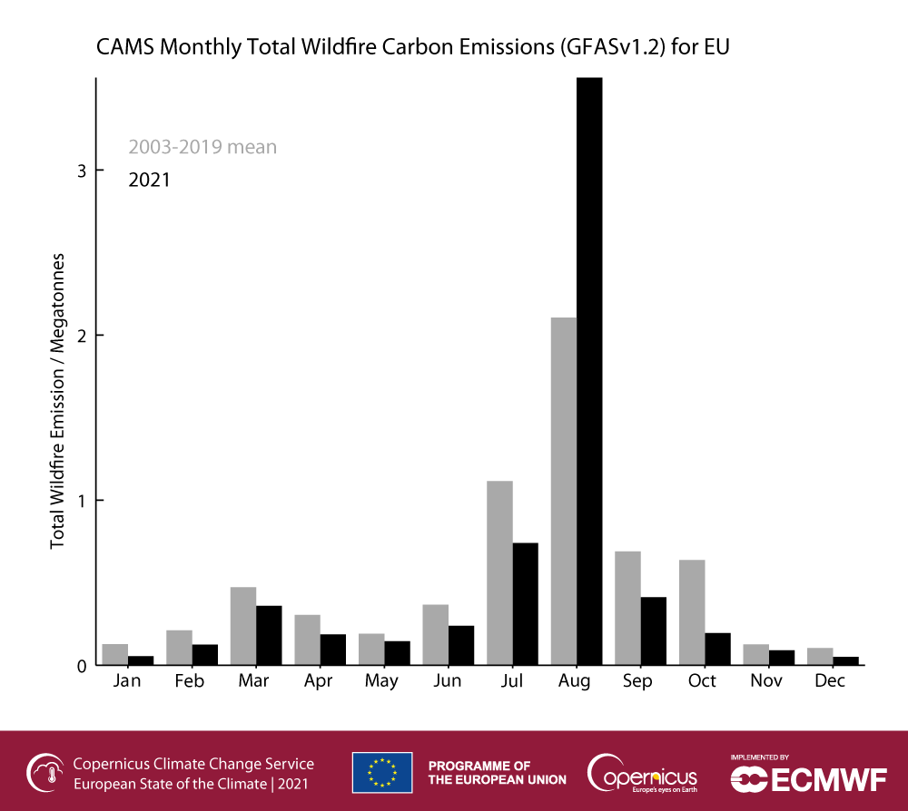 emissioni mensili incendi europa 2021