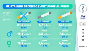 fumo italiani