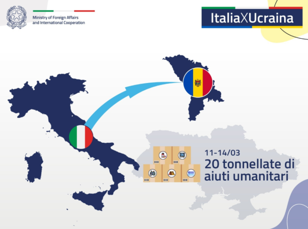 gaffe farnesina aiuti ucraina moldavia