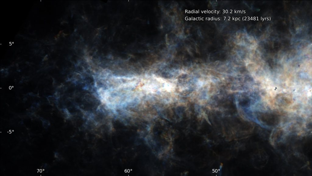 gas via lattea