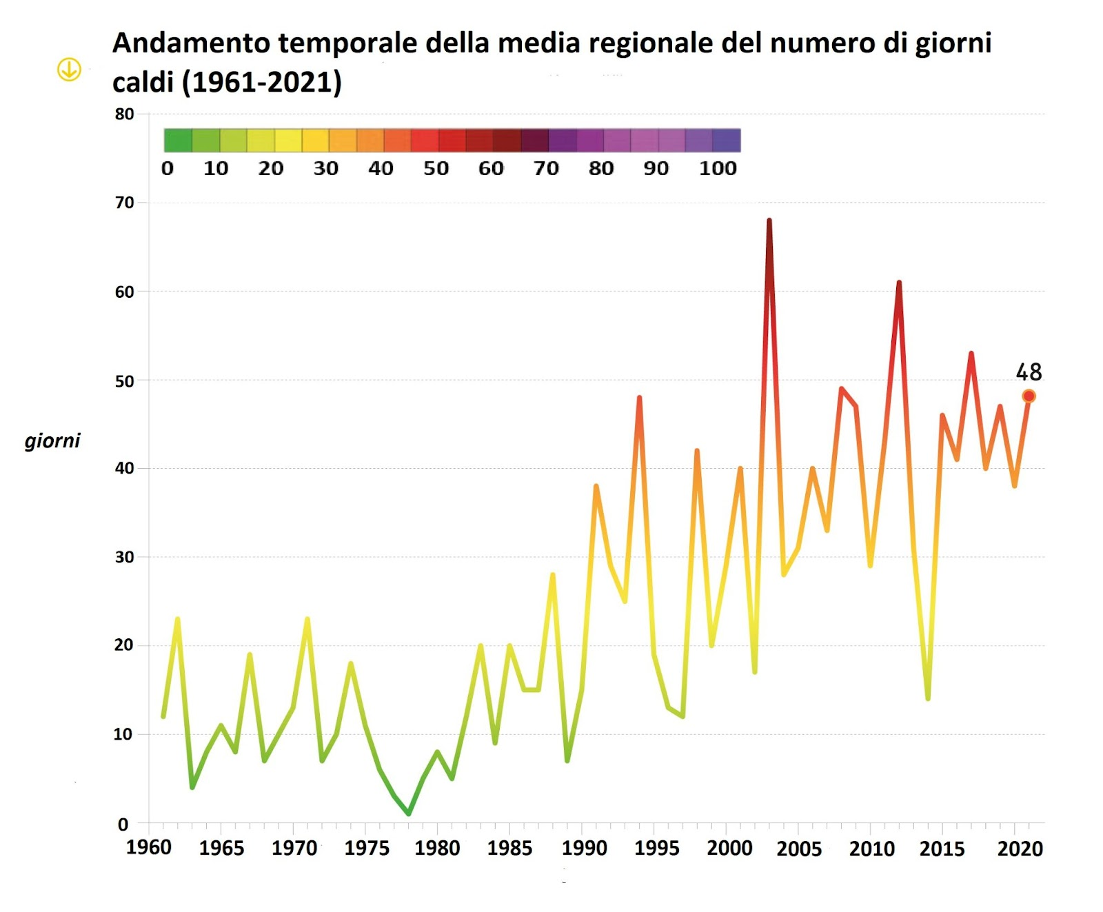 media giorni caldo emilia romagna