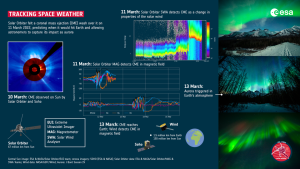 meteo spaziale
