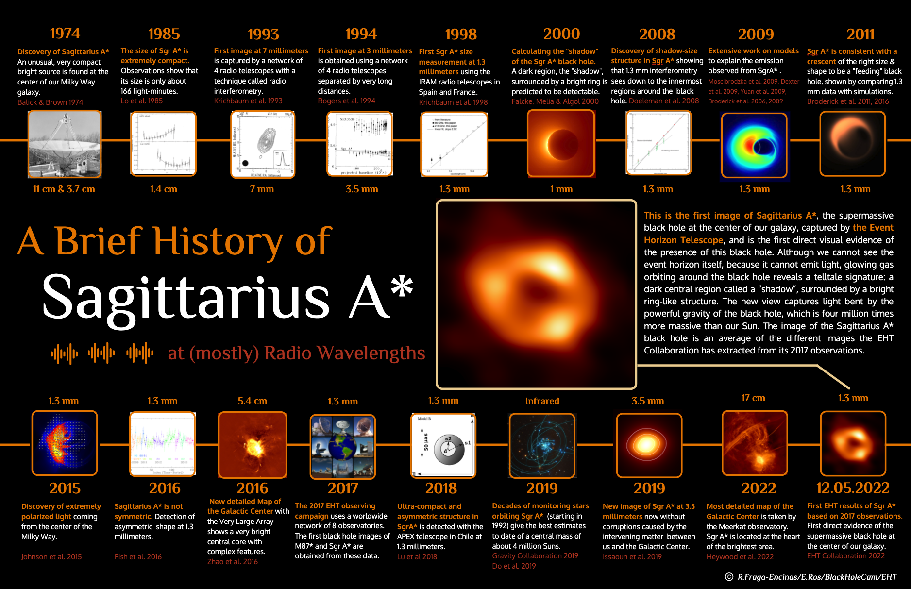 storia sagittarius a