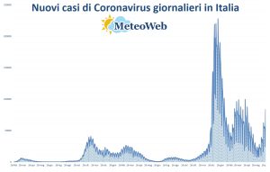 coronavirus bollettino 28 giugno