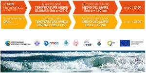 savemedcoasts