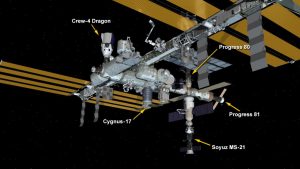 veicolo progress 81 iss