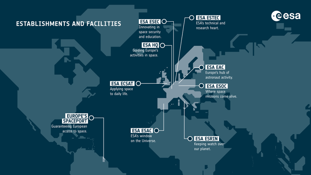 ESA interrail
