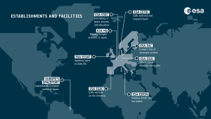 ESA interrail