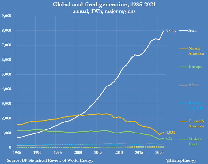 consumo carbone per energia