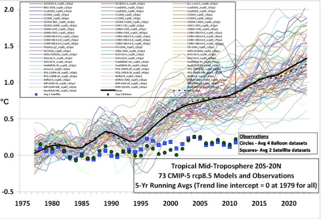 previsioni ipcc clima